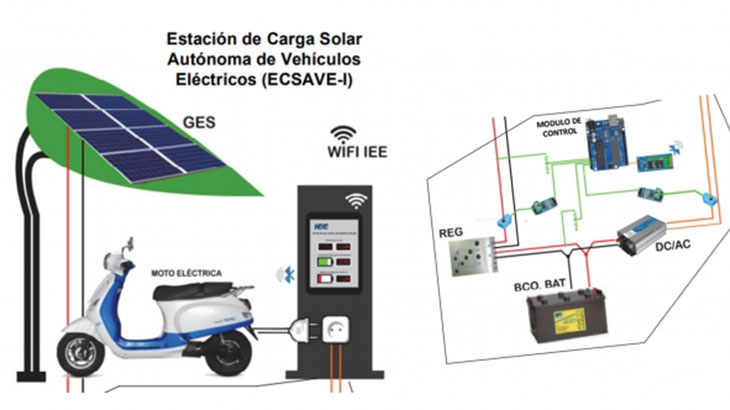 Resultado de imagen para San Juan primera estación de carga solar para vehículos eléctricos