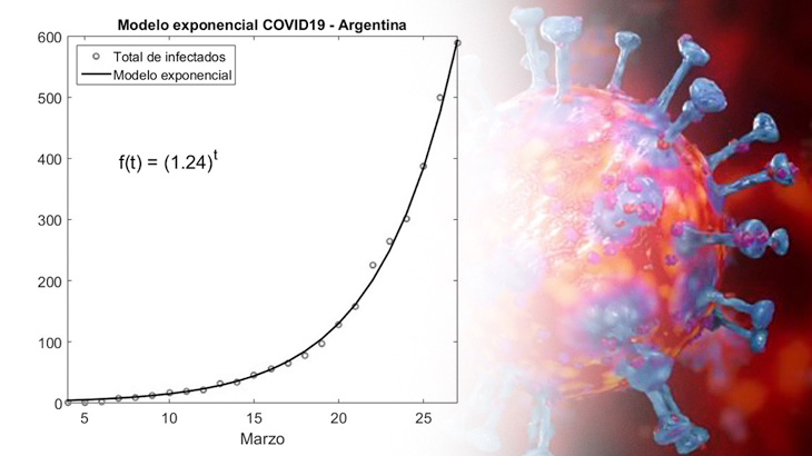 La Matemática contra el coronavirus | Argentina Investiga